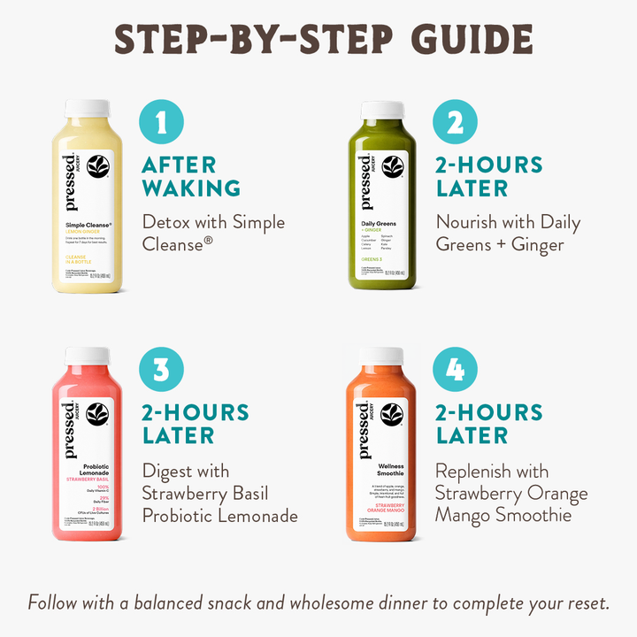 A step-by-step guide infographic showing four juice bottles in a sequence labeled After Waking, 2-Hours Later, 2-Hours Later, and 2-Hours Later, with text describing detox, nourishment, digestion, and replenishment. The background is a very light gray.